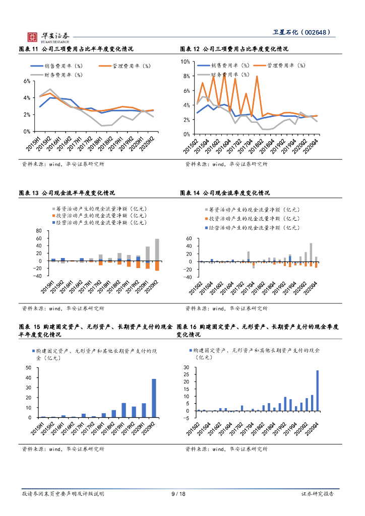华安证券：卫星石化（002648）-C3产业链贡献多，碳中和或助力公司成长_第9页