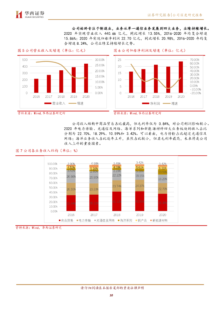 华西证券：中天科技（600522）-新基建受益标的，碳中和加速新业务成长_第10页