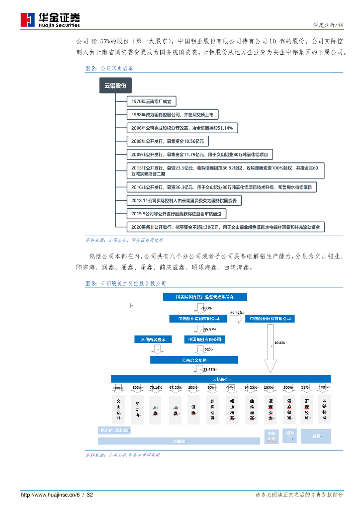 华金证券：云铝股份（000807）-碳中和下的水电铝龙头_第6页
