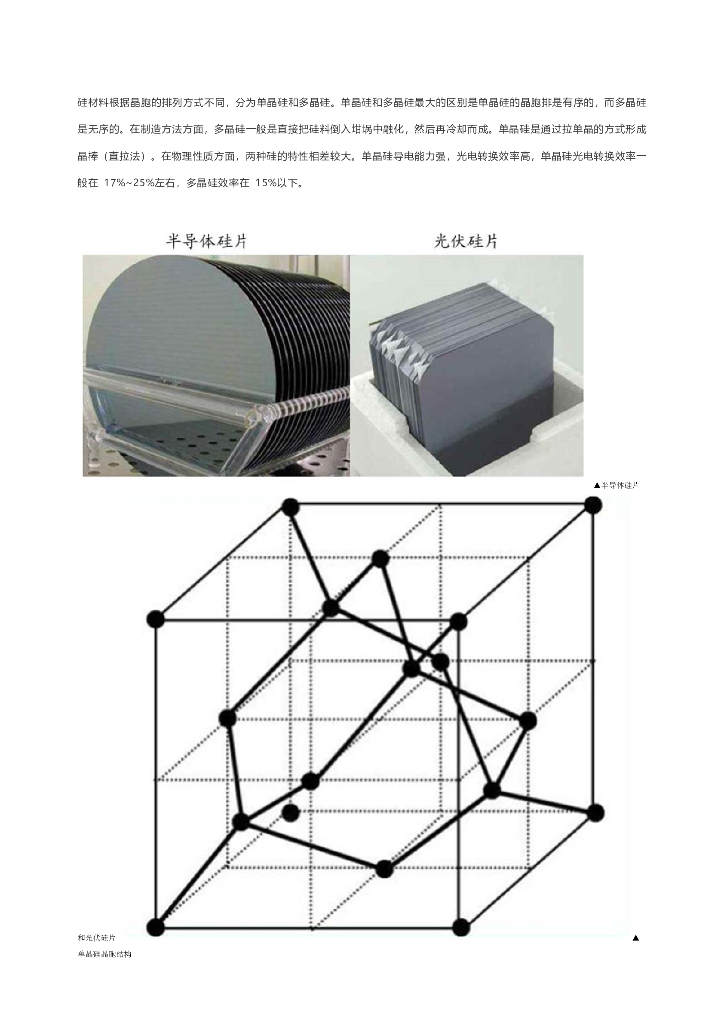 一文看懂芯片材料基石—硅