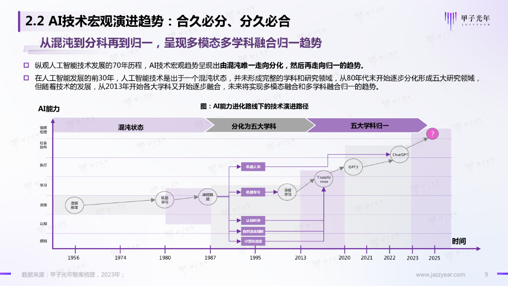甲子光年：2023中国AIGC市场研究报告：ChatGPT的技术演进、变革风向与投资机会分析_第9页