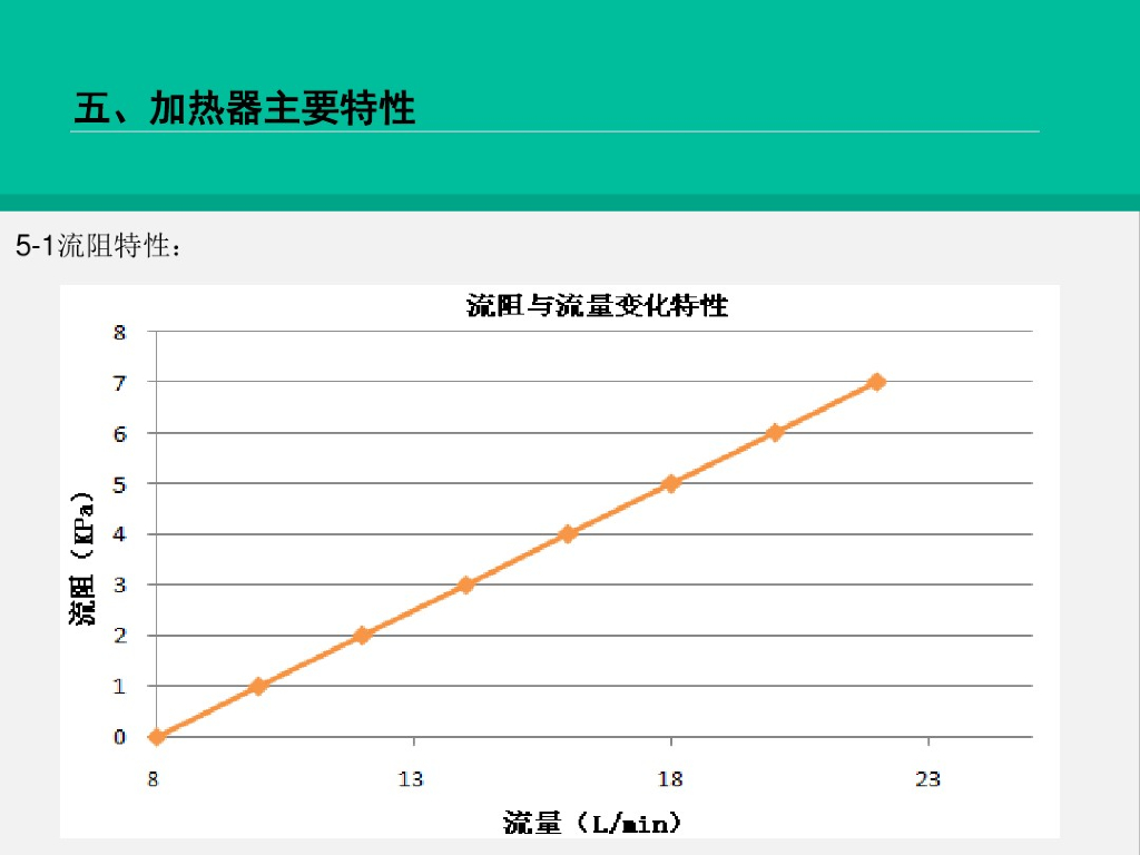 液体加热陶瓷PTC加热器_第9页