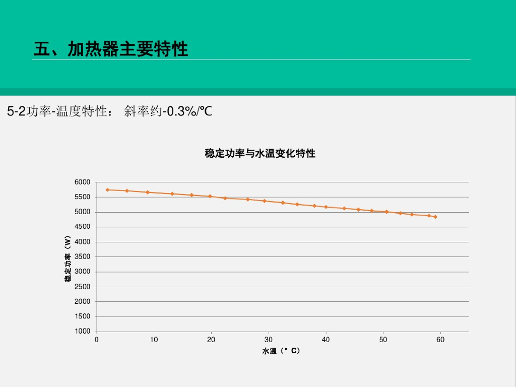 液体加热陶瓷PTC加热器_第10页