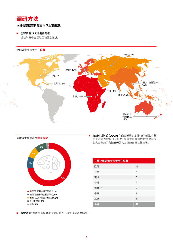 ACCA：商业道德推动可持续的人工智能应用——链接AI和ESG_第6页