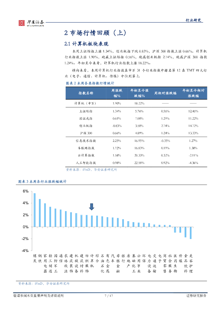 华安证券：战略科技（计算机）行业周报：多政策支持细分行业发展，chatgpt政策与产业共振_第7页