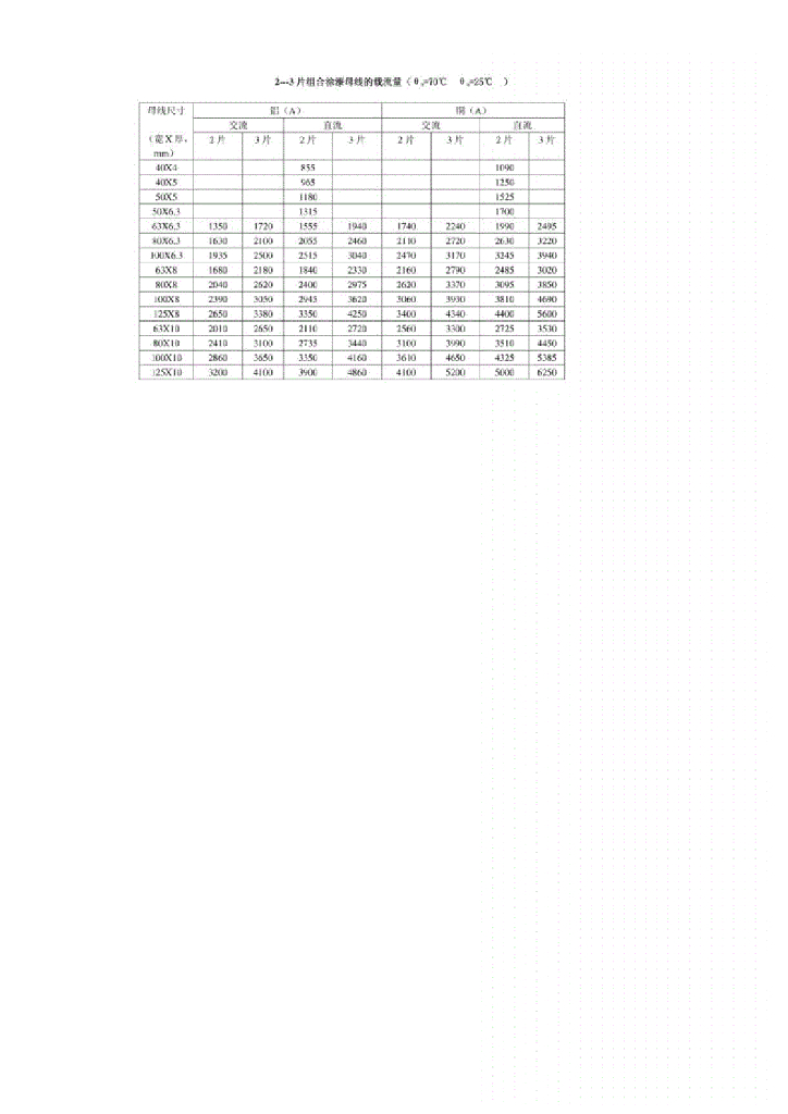 建筑电气常用数据速查表