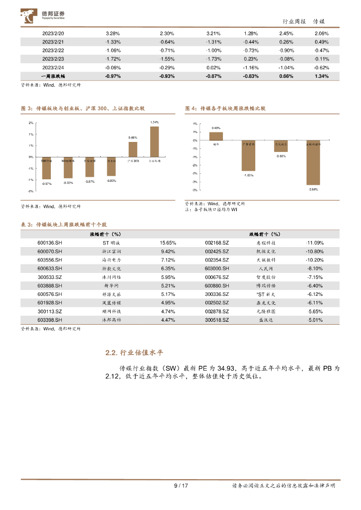 德邦证券：传媒互联网行业周报：国产类ChatGPT”模型“MOSS”发布；人工智能将作为战略性新兴产业_第9页