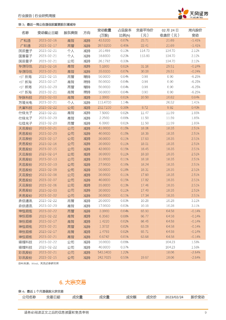 天风证券：通信行业研究周报：电信大模型研发取得阶段性成果；科技部对人工智能给予大力支持_第9页