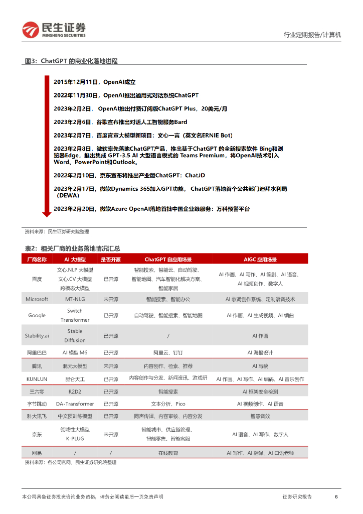 民生证券：计算机周报：ChatGPT巨头新动态与应用新场景_第6页