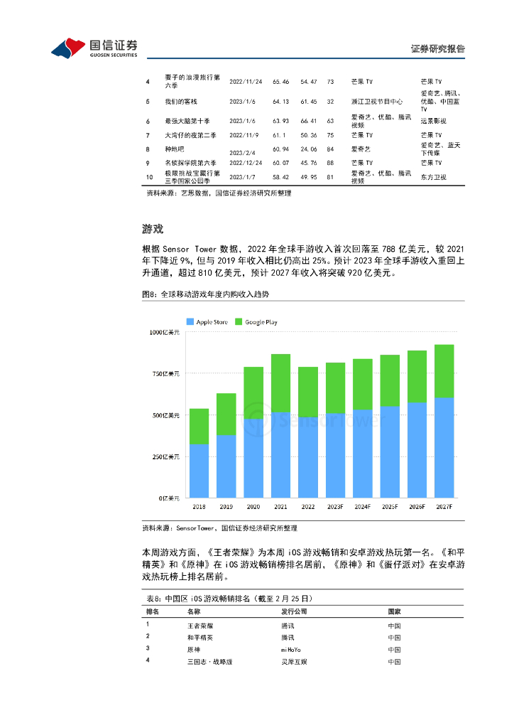 国信证券：传媒互联网周报：ChatGPT有望提升广告货币化率，中观维度持续看好游戏板块_第10页
