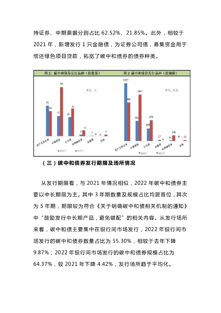 中诚信绿金：2022年国内碳中和债券市场运行年报_第6页