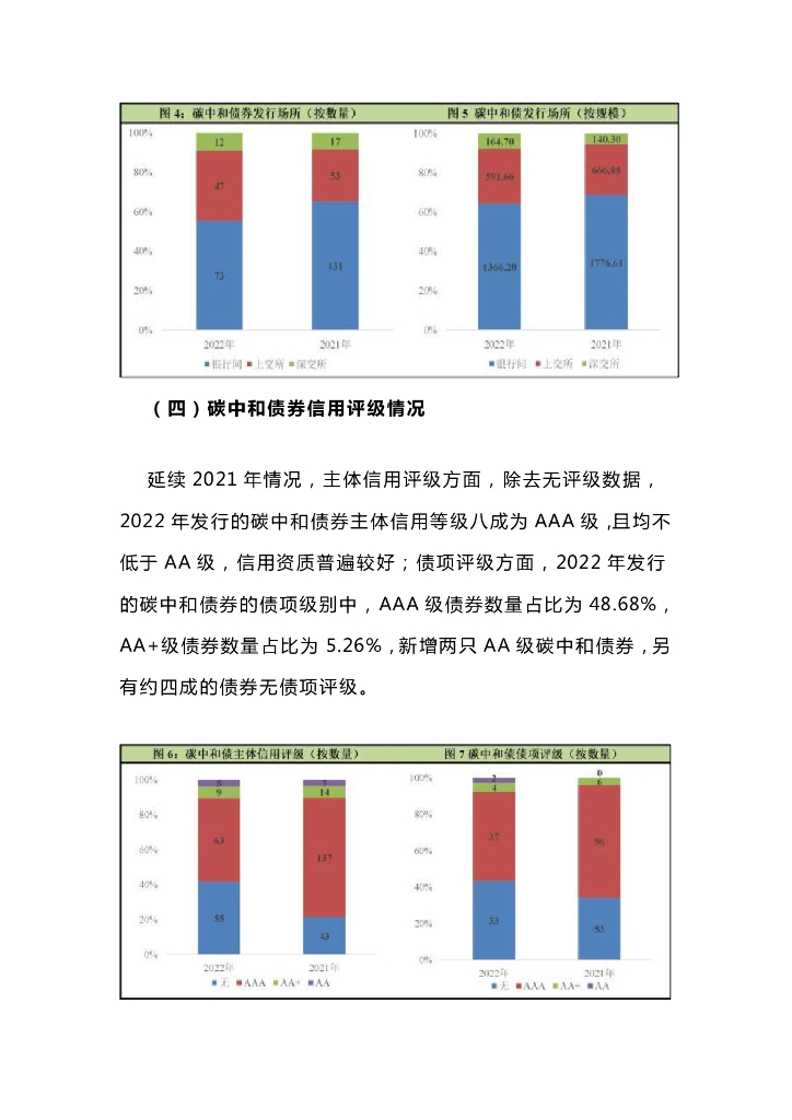 中诚信绿金：2022年国内碳中和债券市场运行年报_第7页