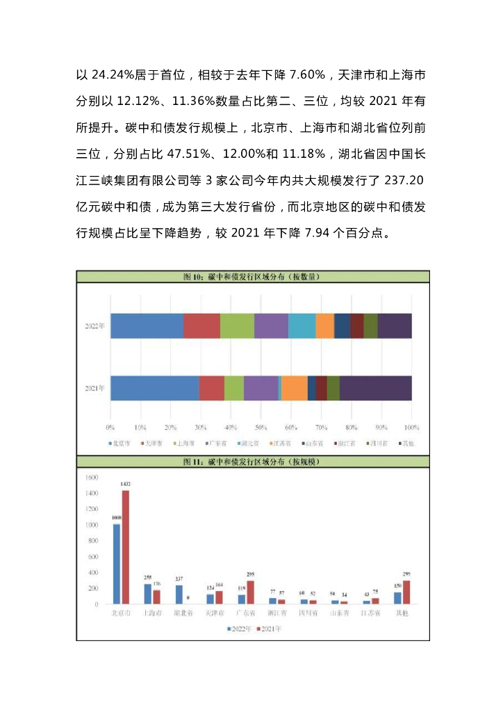 中诚信绿金：2022年国内碳中和债券市场运行年报_第9页