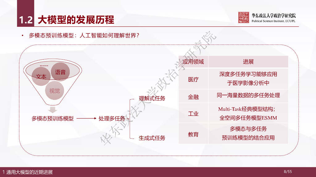 华东政法大学：人工智能通用大模型（ChatGPT）的进展、风险与应对_第8页