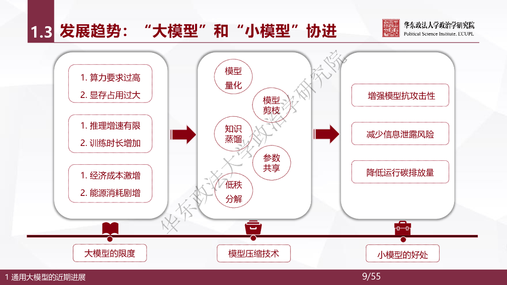 华东政法大学：人工智能通用大模型（ChatGPT）的进展、风险与应对_第9页