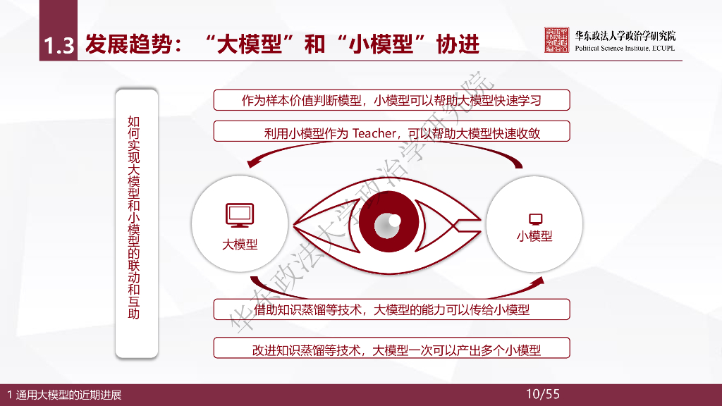 华东政法大学：人工智能通用大模型（ChatGPT）的进展、风险与应对_第10页