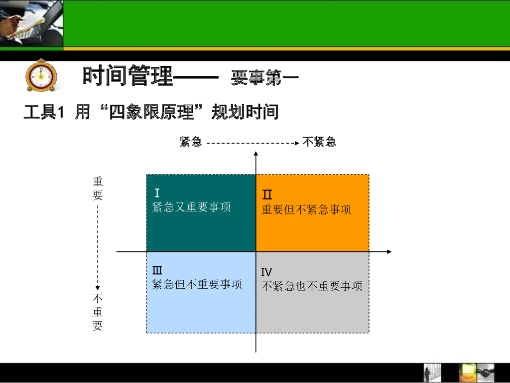 成功自我管理的29个工具_第6页