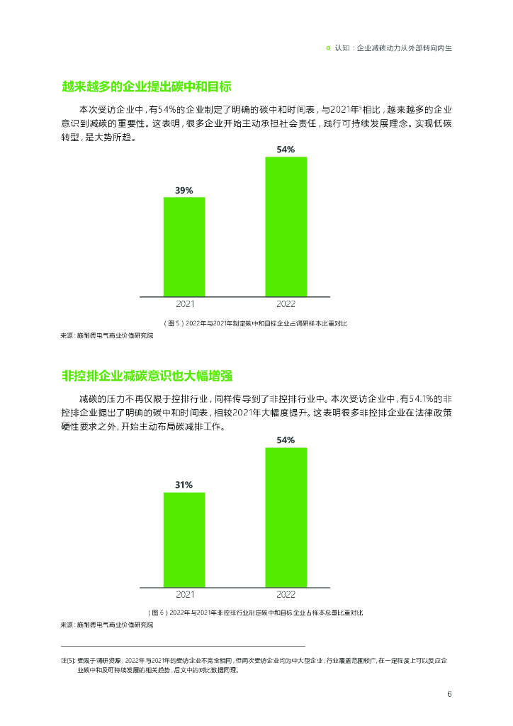 施耐德电气：奔向长青——碳中和及可持续发展高管洞察_第9页