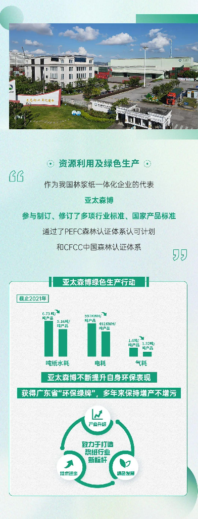 亚太森博纸业：2022百旺文化用纸碳中和白皮书_第9页