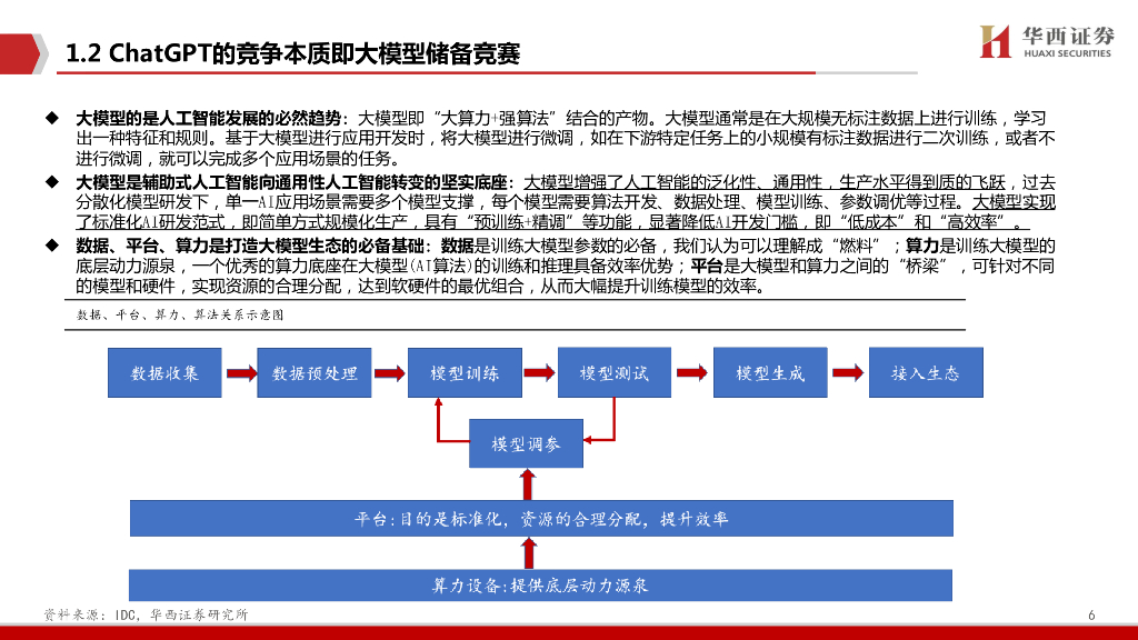 华西证券：AIGC行业深度报告（4）：ChatGPT：百度文心一言畅想_第6页