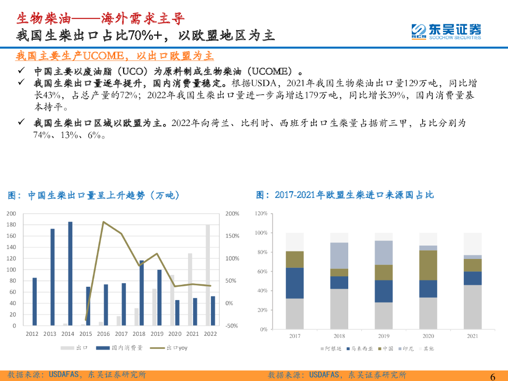 东吴证券：【东吴环保·碳中和系列研究38】：疫后供应复苏+欧洲扛旗全球碳减排，再生生物油新成长_第6页