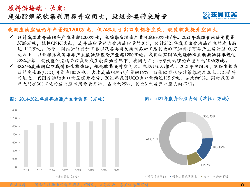 东吴证券：【东吴环保·碳中和系列研究38】：疫后供应复苏+欧洲扛旗全球碳减排，再生生物油新成长_第10页
