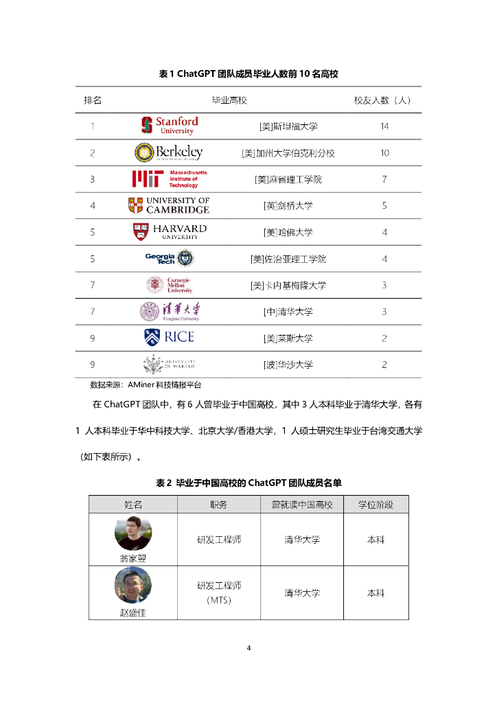 智谱研究：ChatGPT团队背景研究报告_第10页