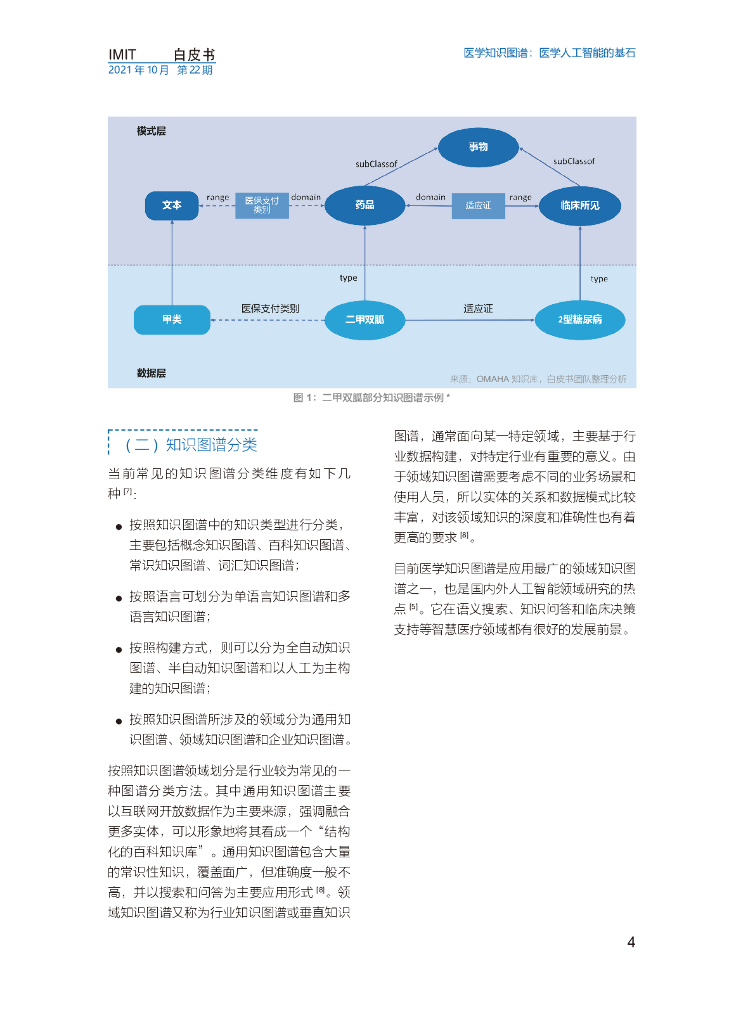 imit白皮书第二十二期：医学知识图谱：医学人工智能的基石_第7页
