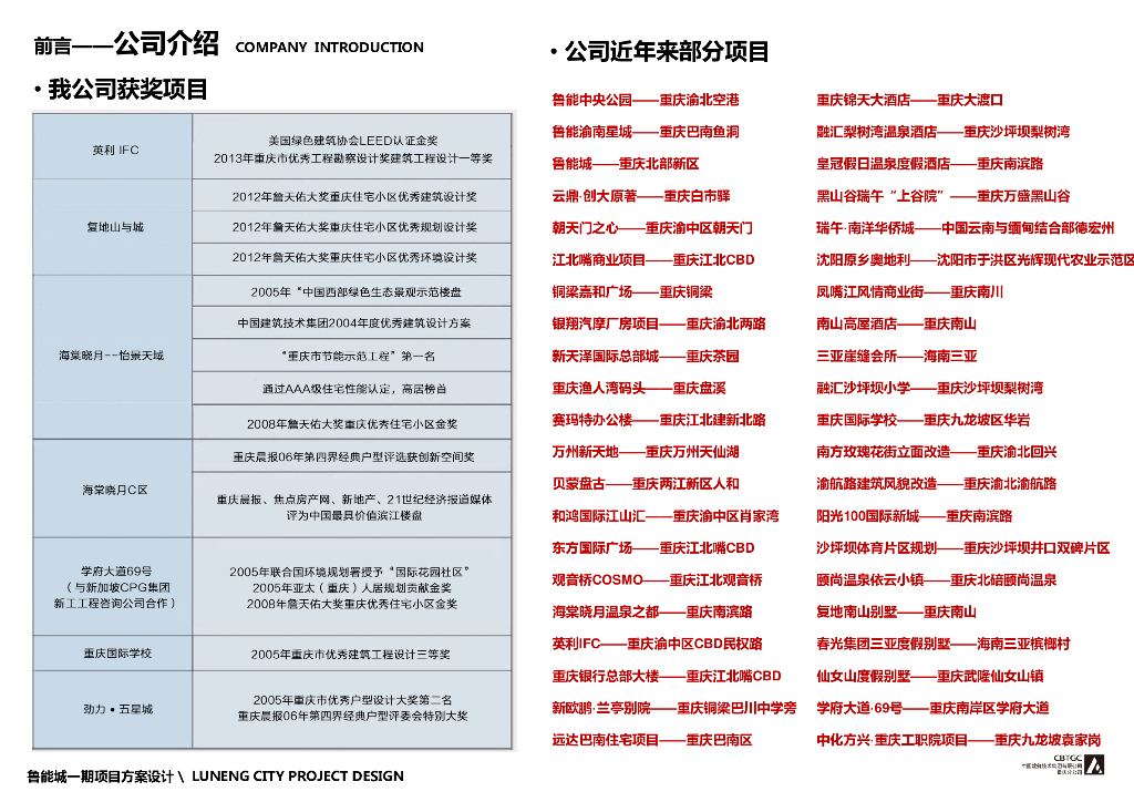 [重庆]中央公园鲁能城住宅方案设计