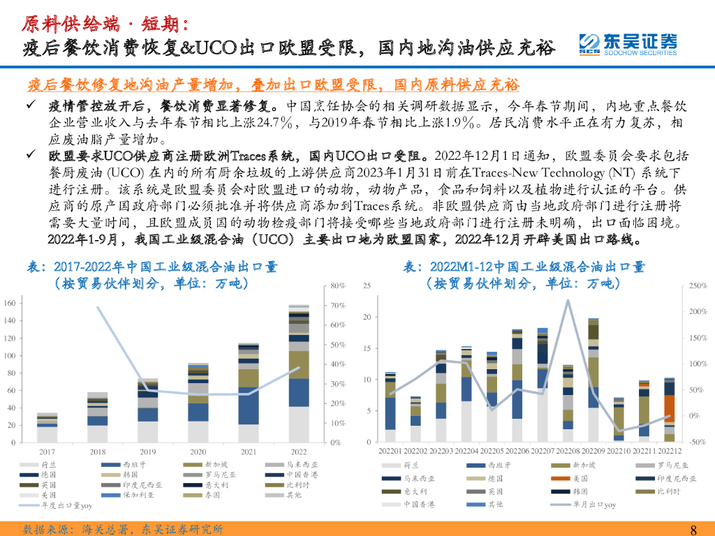 东吴证券：【东吴环保·碳中和系列研究38】【勘误版】疫后供应复苏+欧洲扛旗全球碳减排，再生生物油新成长_第8页