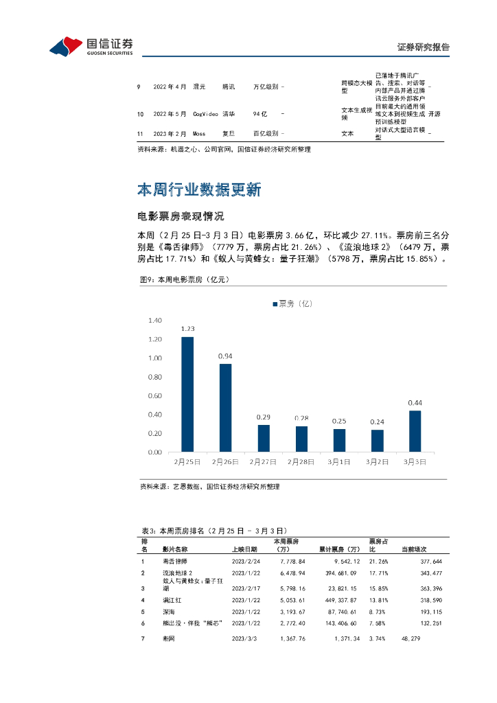 国信证券：传媒互联网周报：数字中国顶层规划出台，ChatGPT开放API加速场景应用爆发_第9页