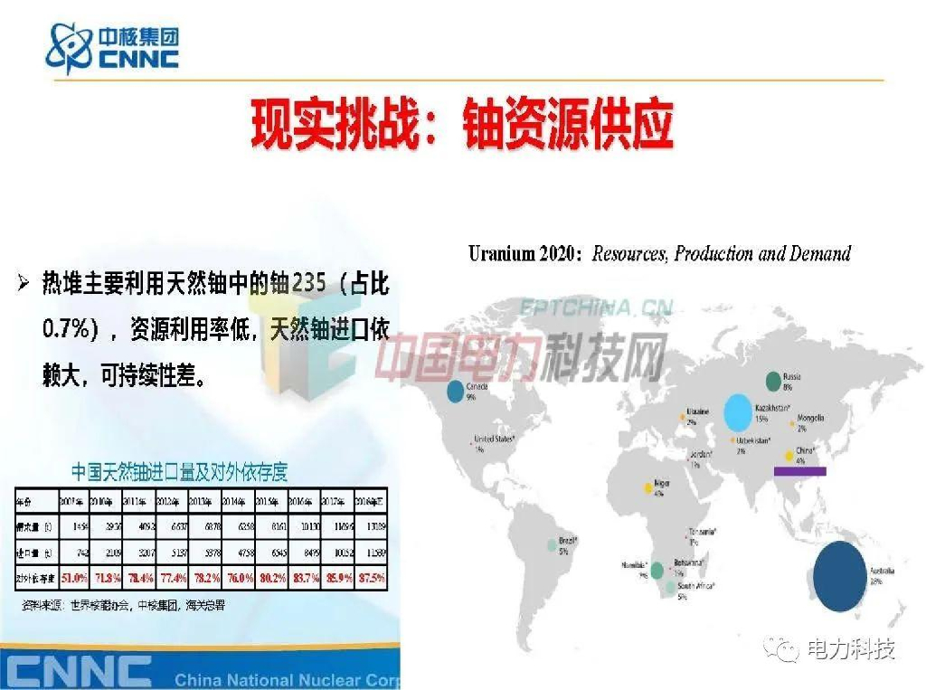 张东辉：碳中和目标下的核能方案_第10页