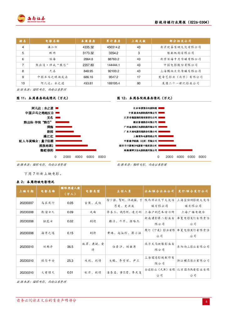 西南证券：影视传媒行业周报：网易逆水寒手游将于6月30日全平台公测，腾讯正式入局ChatGPT_第7页