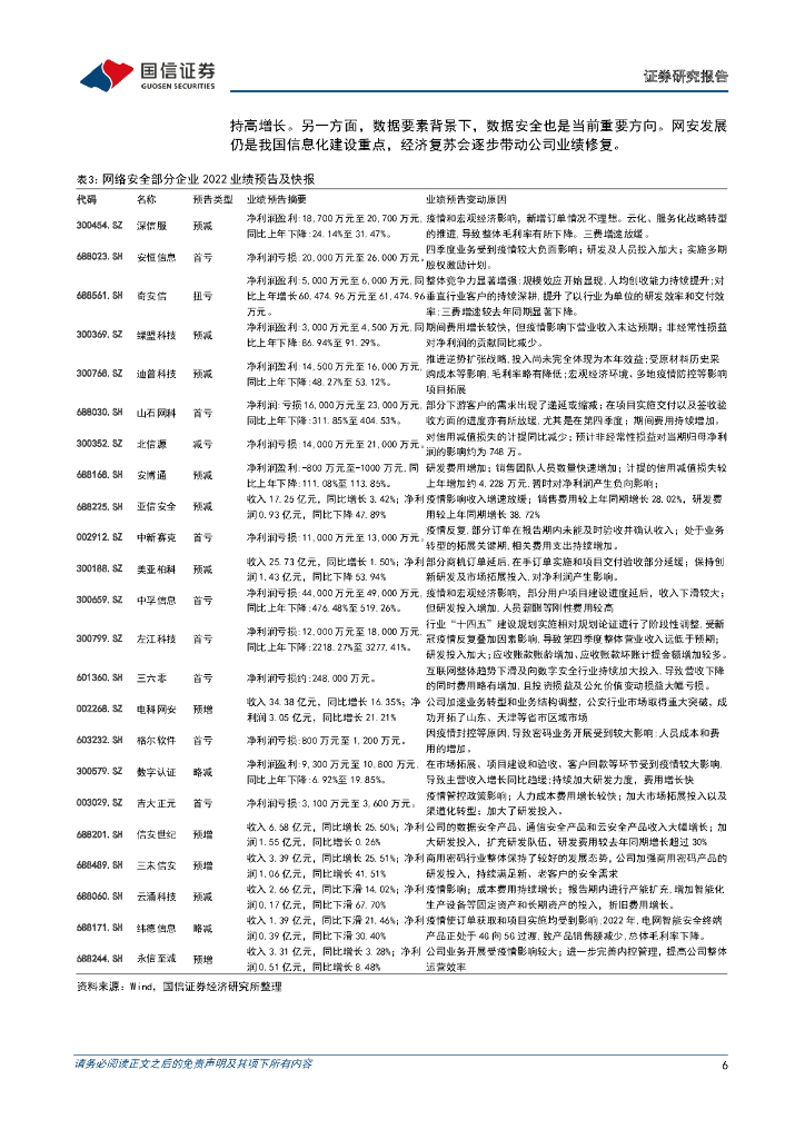国信证券：计算机行业2023年3月投资策略暨年报前瞻：2022行业业绩承压，关注ChatGPT引发的AI+应用表现_第6页