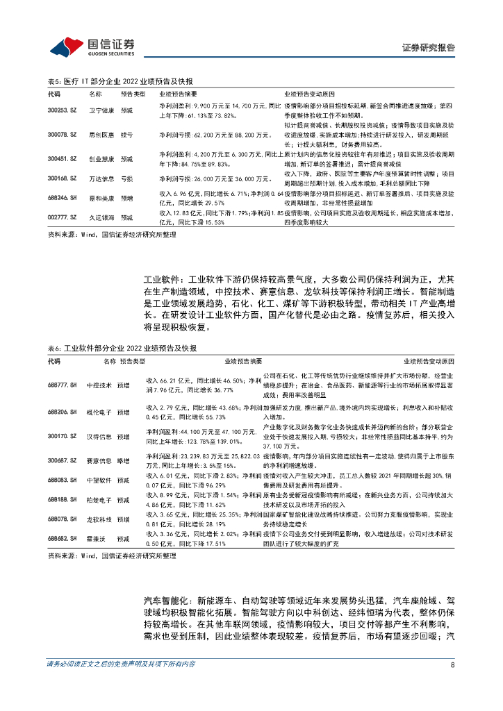 国信证券：计算机行业2023年3月投资策略暨年报前瞻：2022行业业绩承压，关注ChatGPT引发的AI+应用表现_第8页