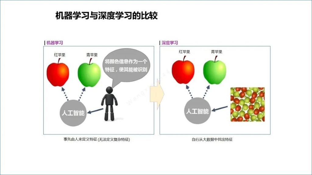 ChatGPT：颠覆各行业的新一代人工智能革命_第8页