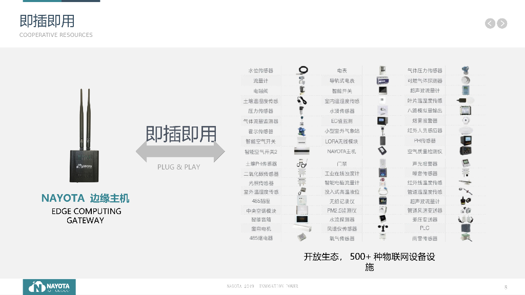 实验室数据可视化解决方案_第8页