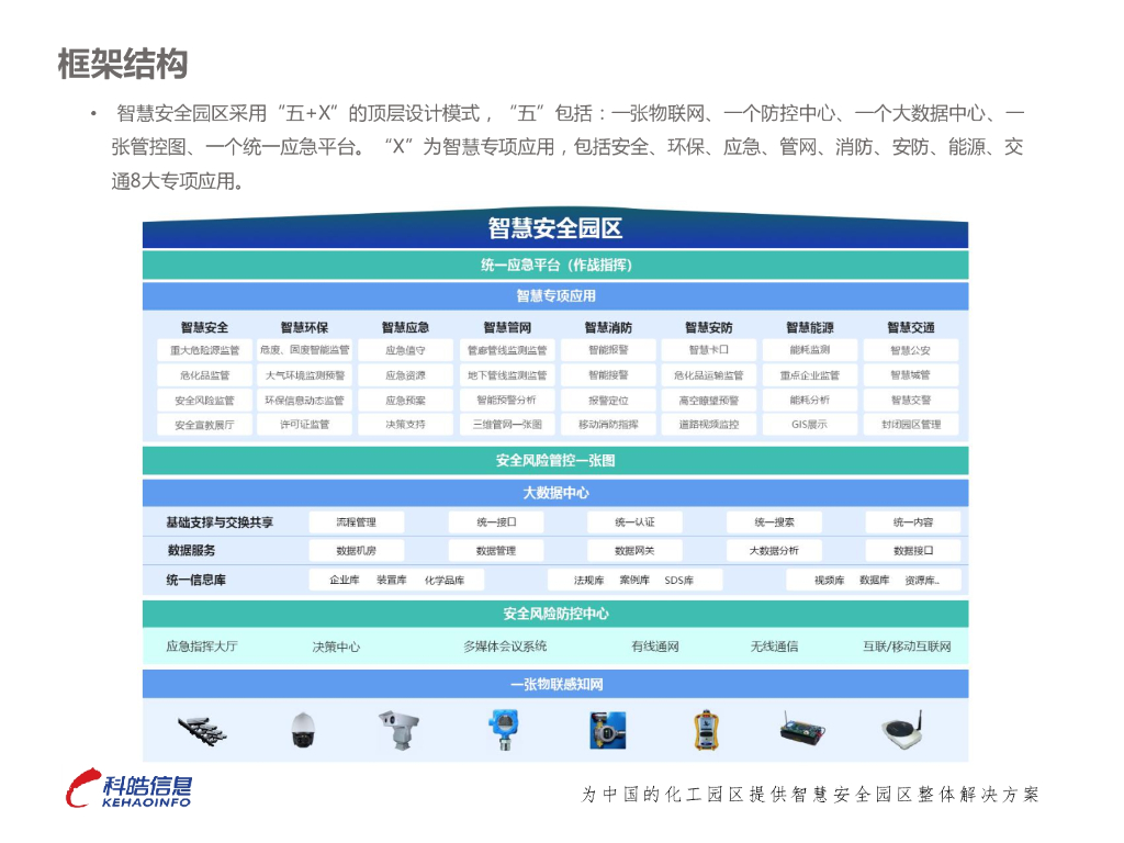 智慧安全园区一体化应急平台建设的实践探索_第10页