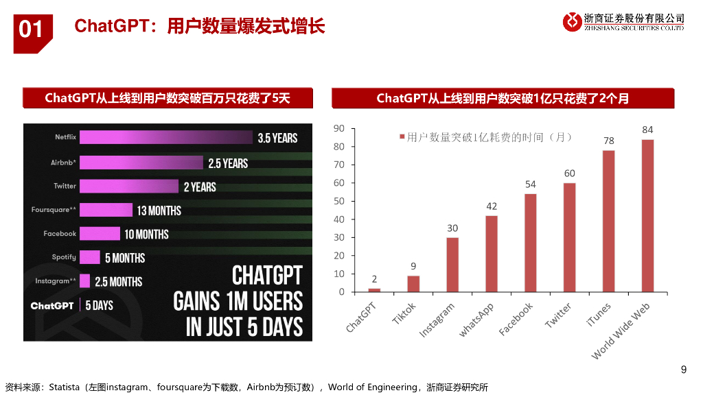 浙商证券：机械：ChatGPT如何改变机械行业？_第9页
