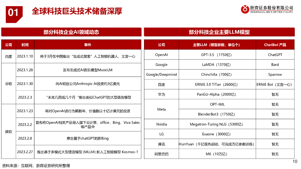 浙商证券：机械：ChatGPT如何改变机械行业？_第10页
