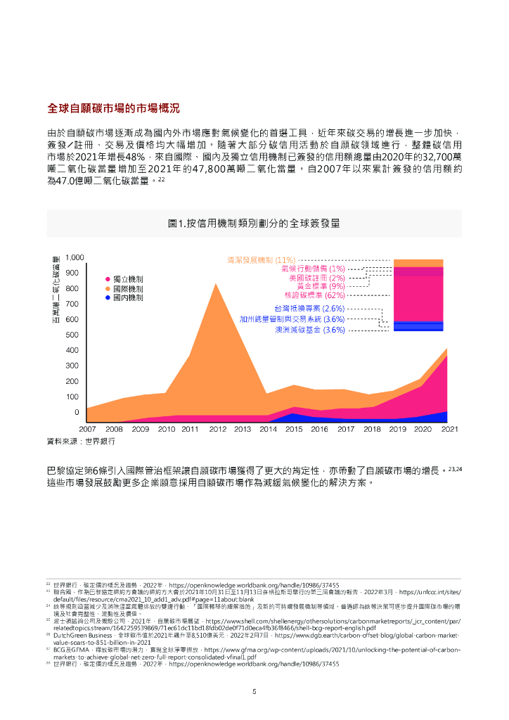 香港金融发展局：碳中和之路： 香港把握碳市场机遇的角色_第7页