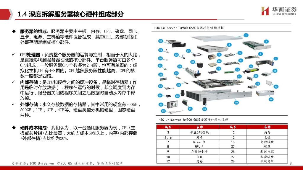 华西证券：AIGC行业深度报告（5）：ChatGPT：加速计算服务器时代到来_第8页