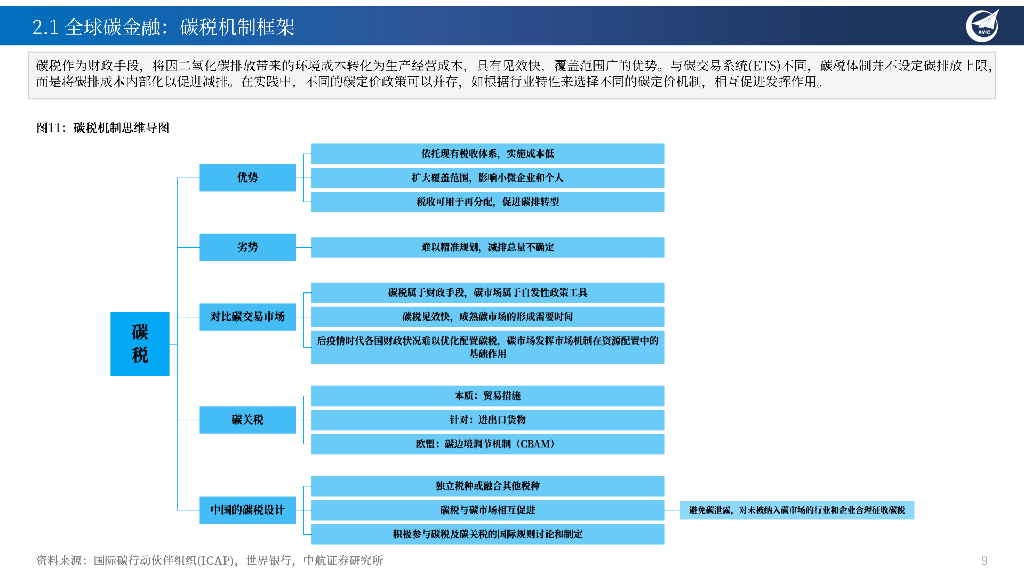 中航证券：中国的全球“碳中和”战略与绿色能源领域投资重点机会梳理_第9页