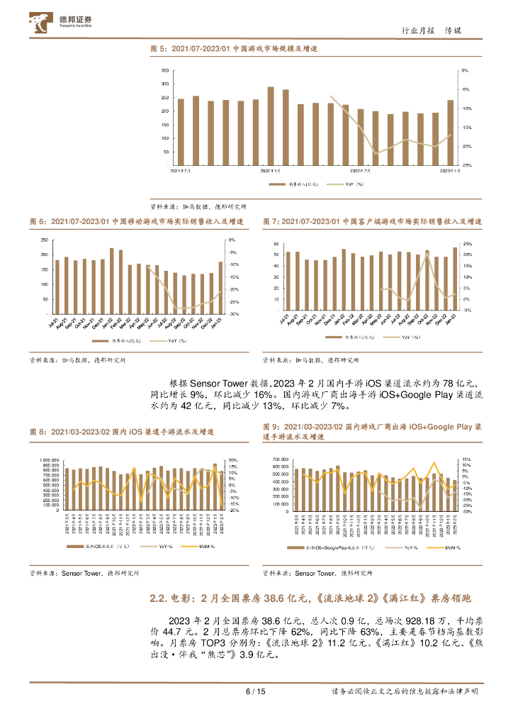 德邦证券：传媒互联网行业2月报：关注AIGC与ChatGPT相关研发及应用，及互联网、游戏、电影行业的投资机会_第6页