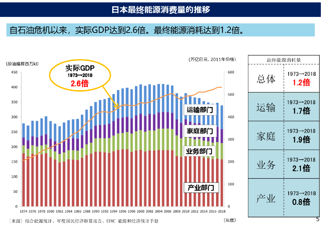 日本经济产业省：以实现碳中和为目标的需求方的努力方向_第6页