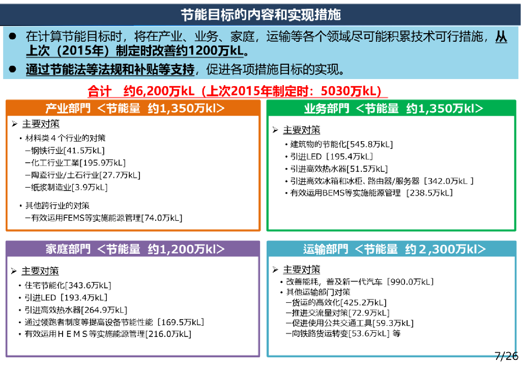 日本经济产业省：以实现碳中和为目标的需求方的努力方向_第8页