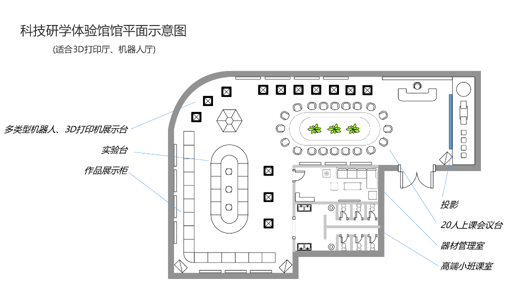  2020年人工智能旅游研学馆基地建设方案_第7页