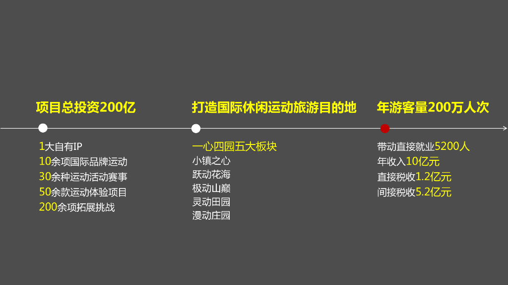 [江苏]国际休闲运动旅游景观方案设计