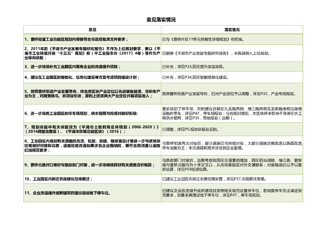 曹桥街道工业功能区提升改造规划