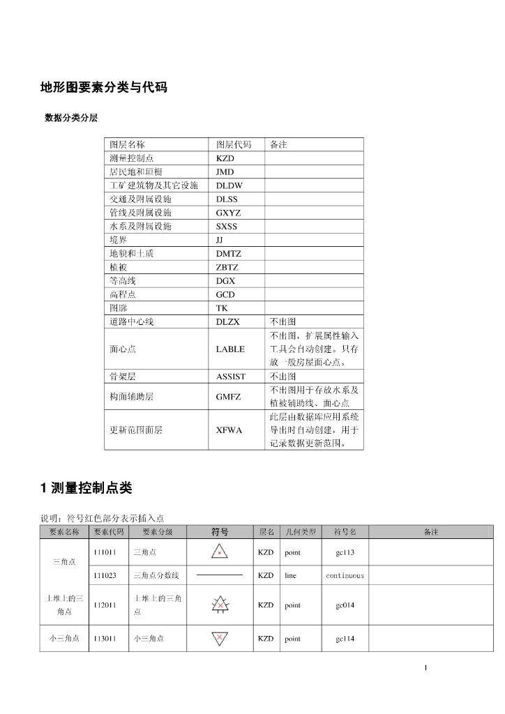 [图层含义]城市规划图层含义-地形图识别，新手必备！